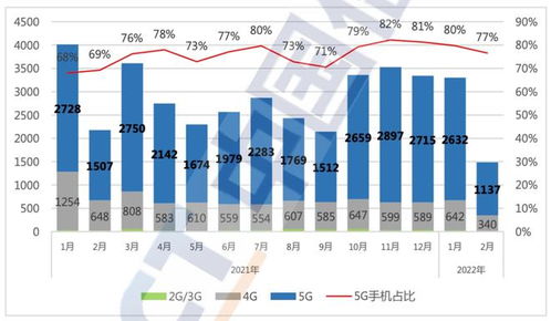 從緊握到放手 國內貿易代理視角下的年輕人手機換購之謎